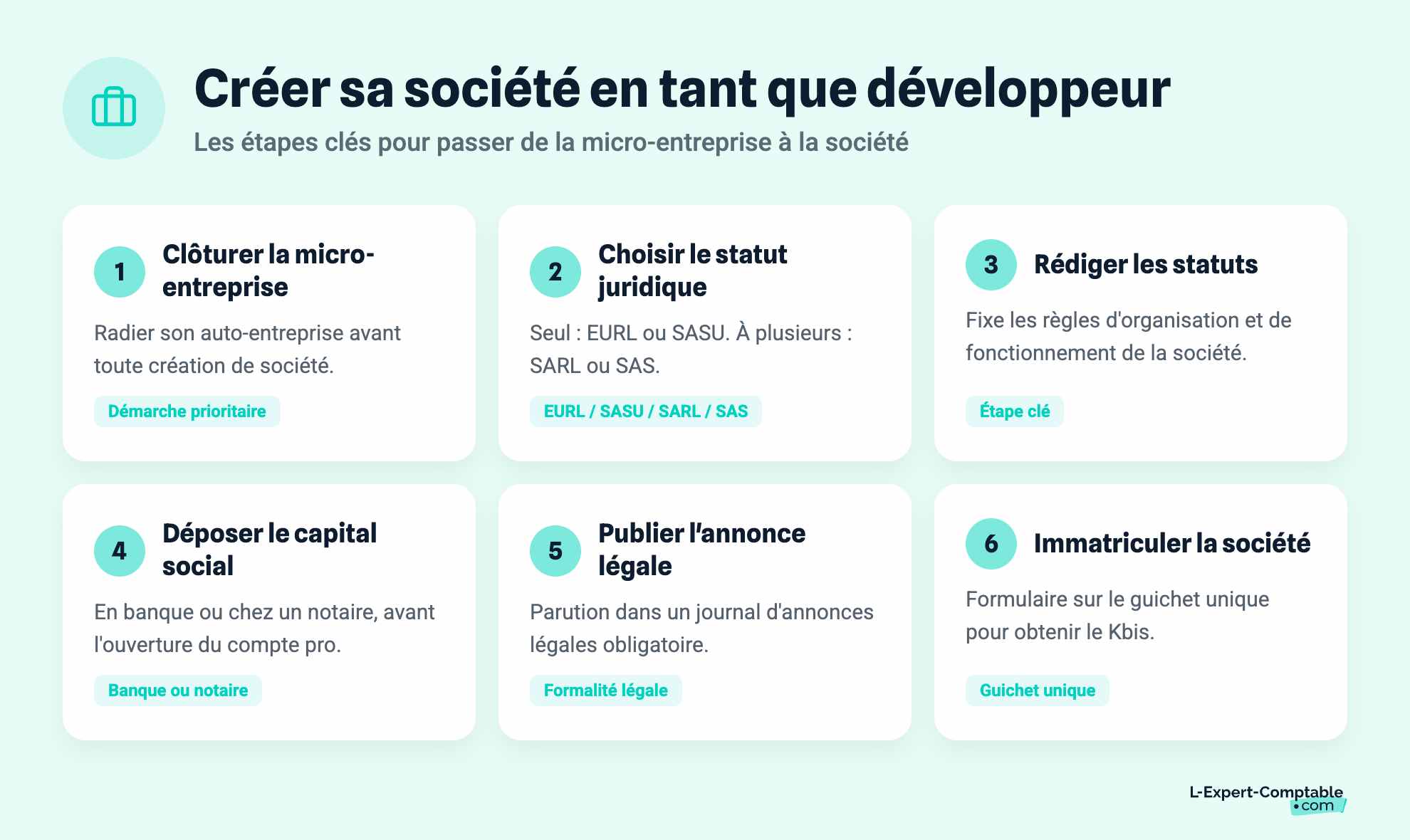 Créer sa société en tant que développeur
